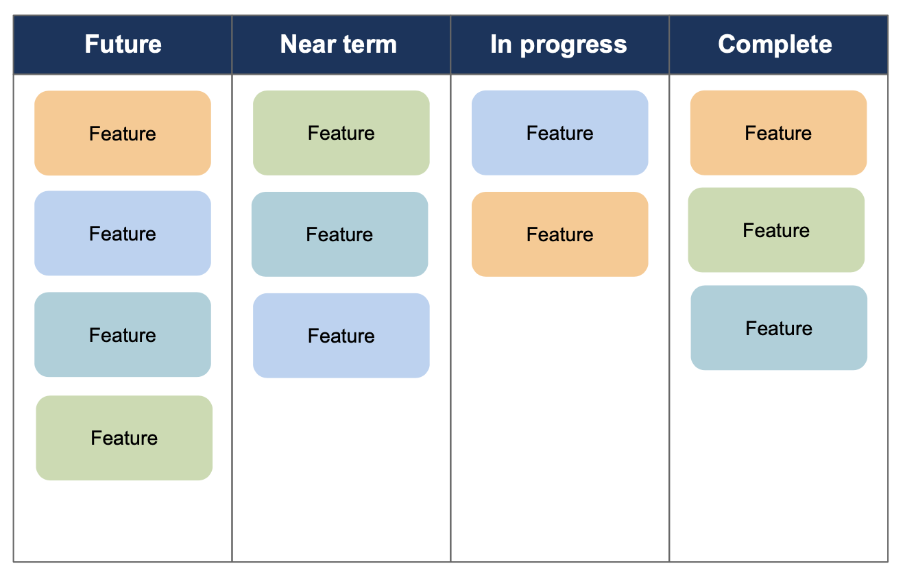 Kanban Product Roadmap Template