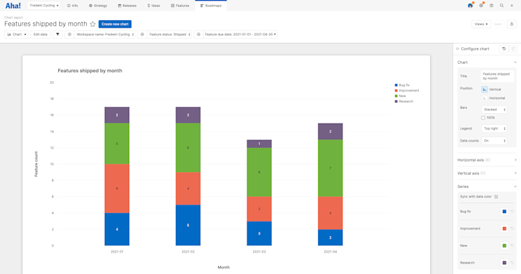 Create Beautiful New Charts to Visualize Your Aha! Data