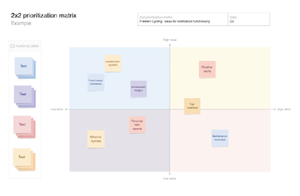 2x2 prioritization matrix thumbnail
