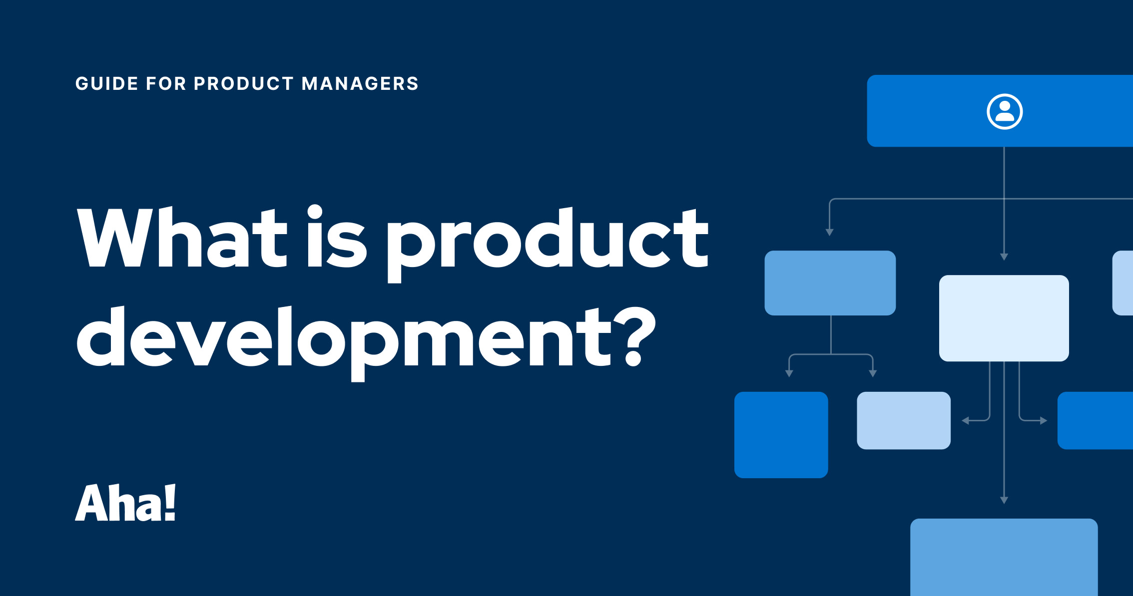 What Is Product Development? Guide for Product Managers