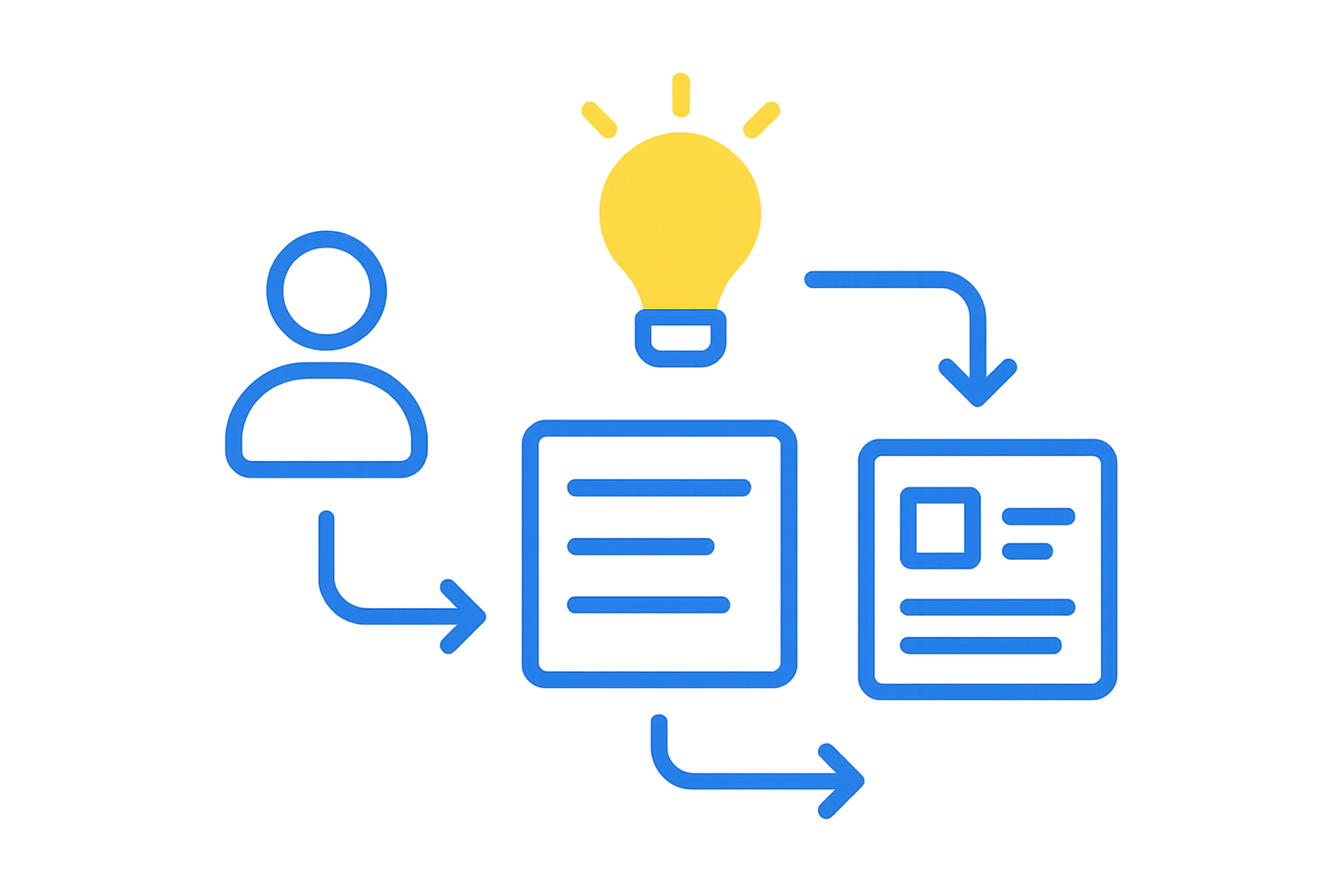 Idea user flow logo