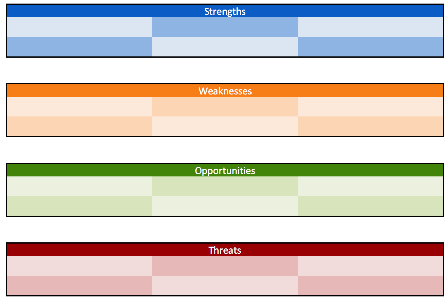 Blog - 6 SWOT Analysis Templates for Product Managers - inline image