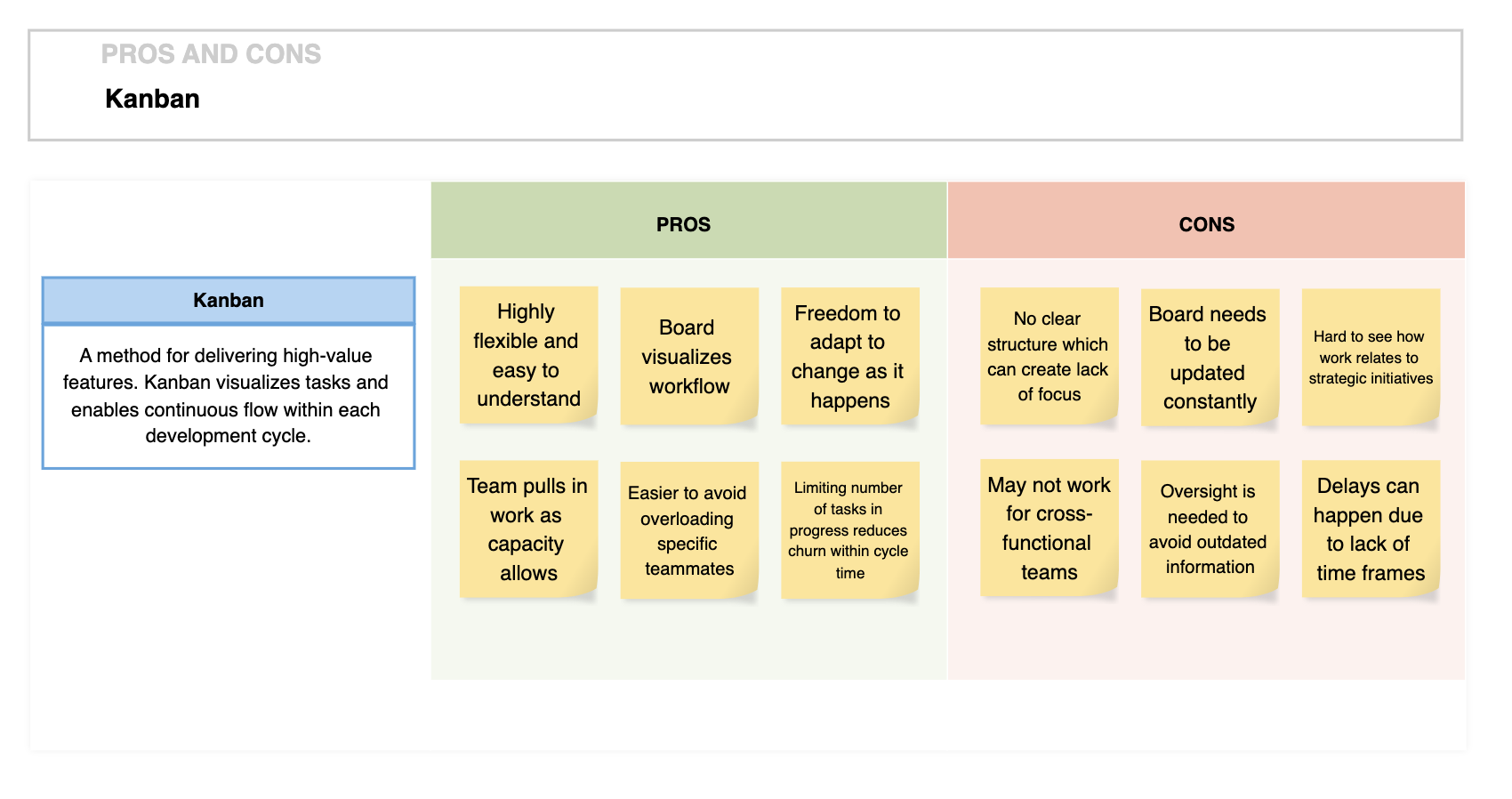 Pros and cons of kanban