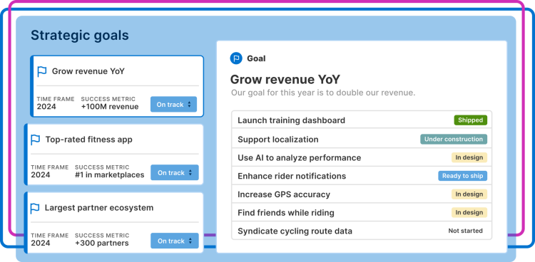 An image of strategic goals in Aha! roadmap software where you can link product work to strategy