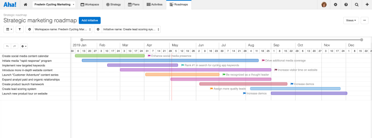 strategic marketing roadmap example