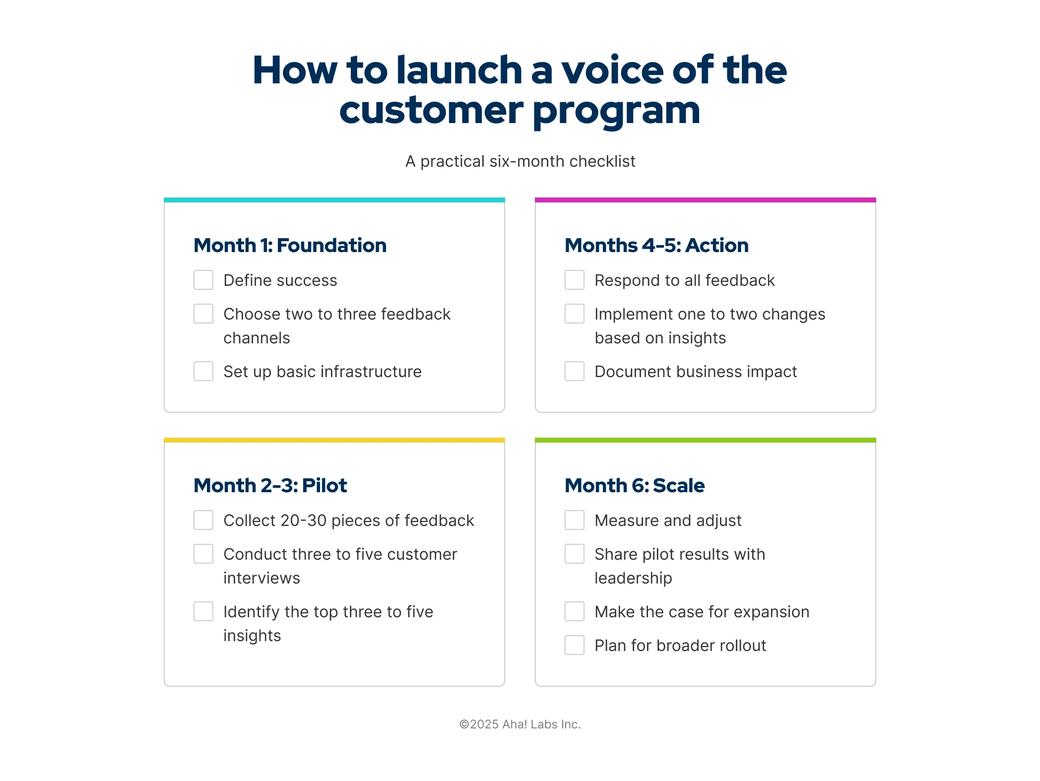 A checklist for a voice of the customer launch 
