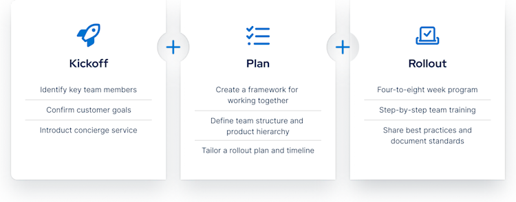 concierge framework for working with customer rollouts
