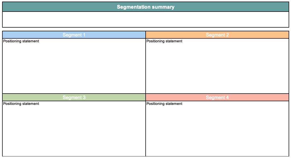 Free Positioning Templates For Product Managers | Aha! Software