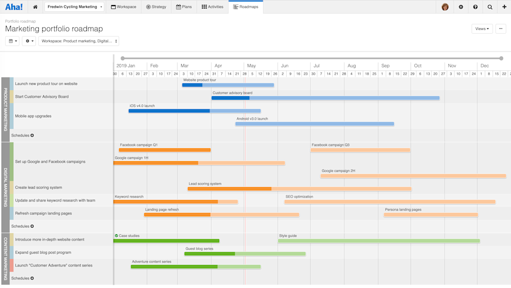 What Is a Marketing Roadmap? | Aha! software