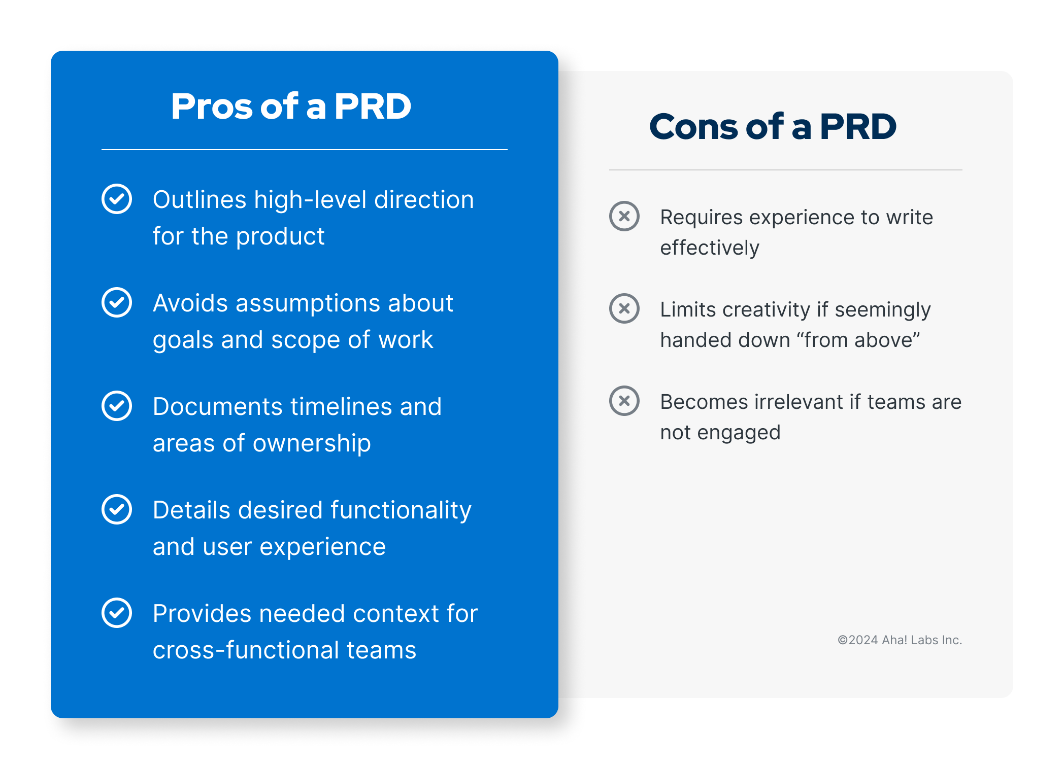 7 PRD Templates for Product Managers