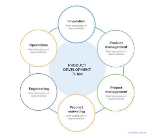 Product Development Process Templates: Options for Teams