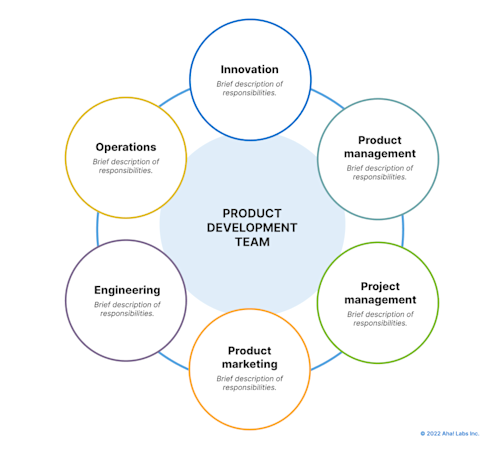 Free Product Development Templates Map Out Your Product Process Aha free-product-development-templates-map-out-your-product-process-aha