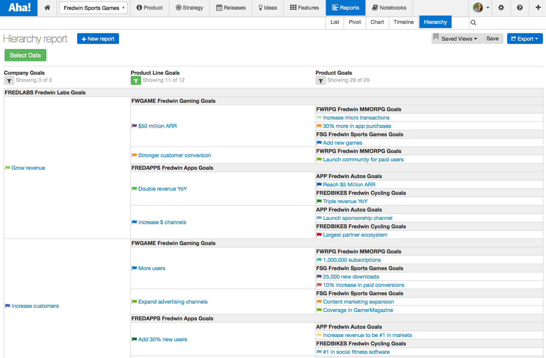 Blog - Just Launched! — New Hierarchy Report to See Every Goal, Initiative, Release, and Feature - inline image