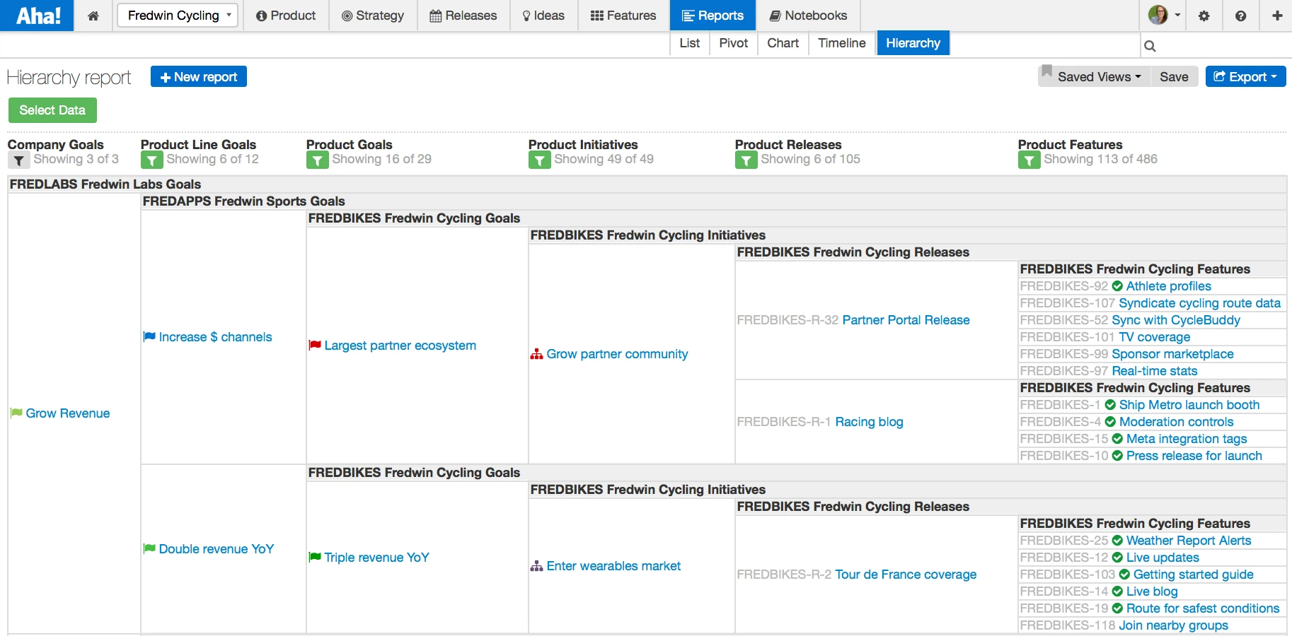 Just Launched! — New Hierarchy Report to See Every Goal, Initiative, Release, and Feature