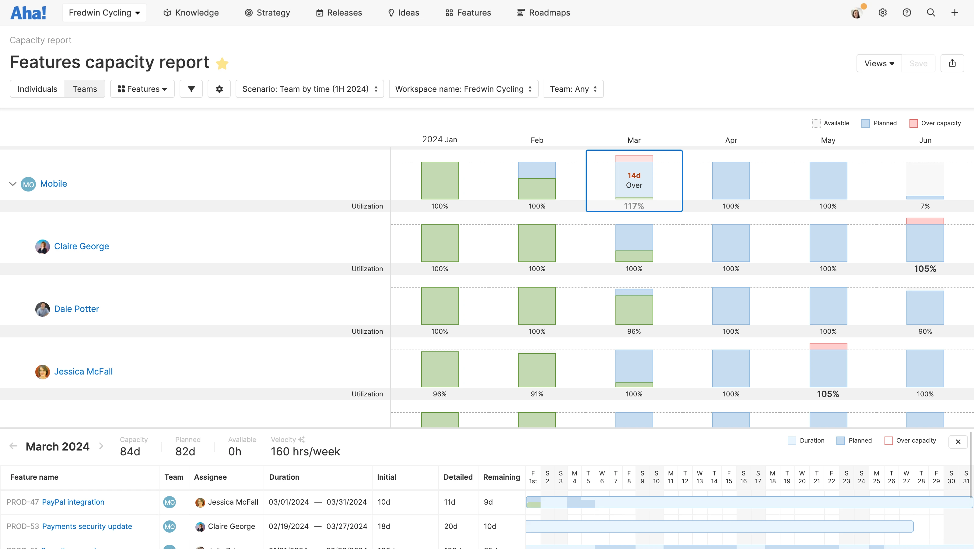 A features capacity report in Aha! software showing team members' capacity