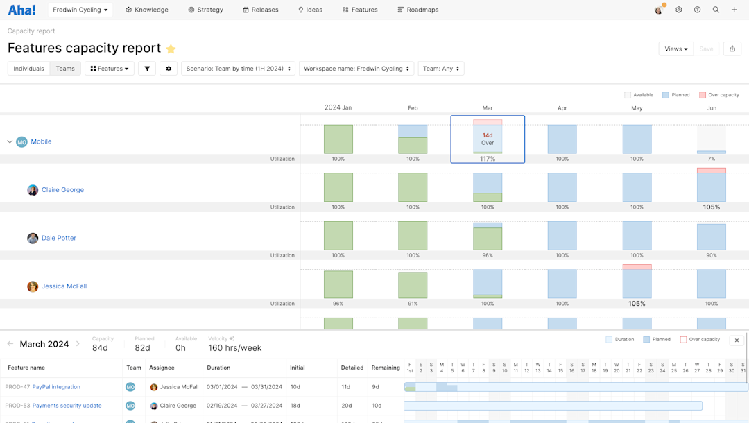 Capacity Planning: Tips and Examples For PMs