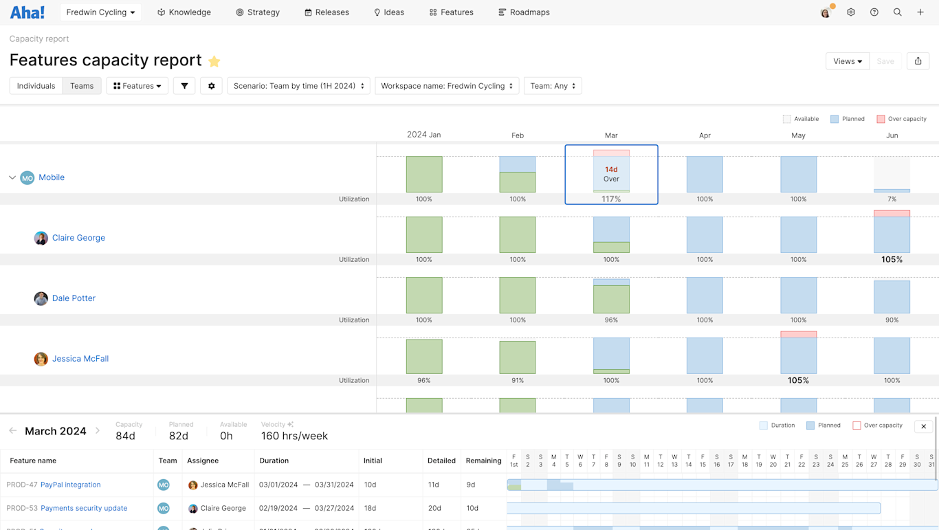 Capacity Planning: Tips and Examples For PMs