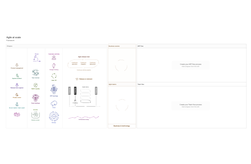 SAFe® framework thumbnail