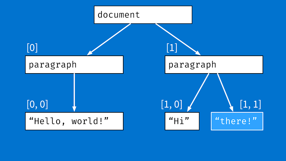This Is How to Build a Collaborative Text Editor Using Rails Aha