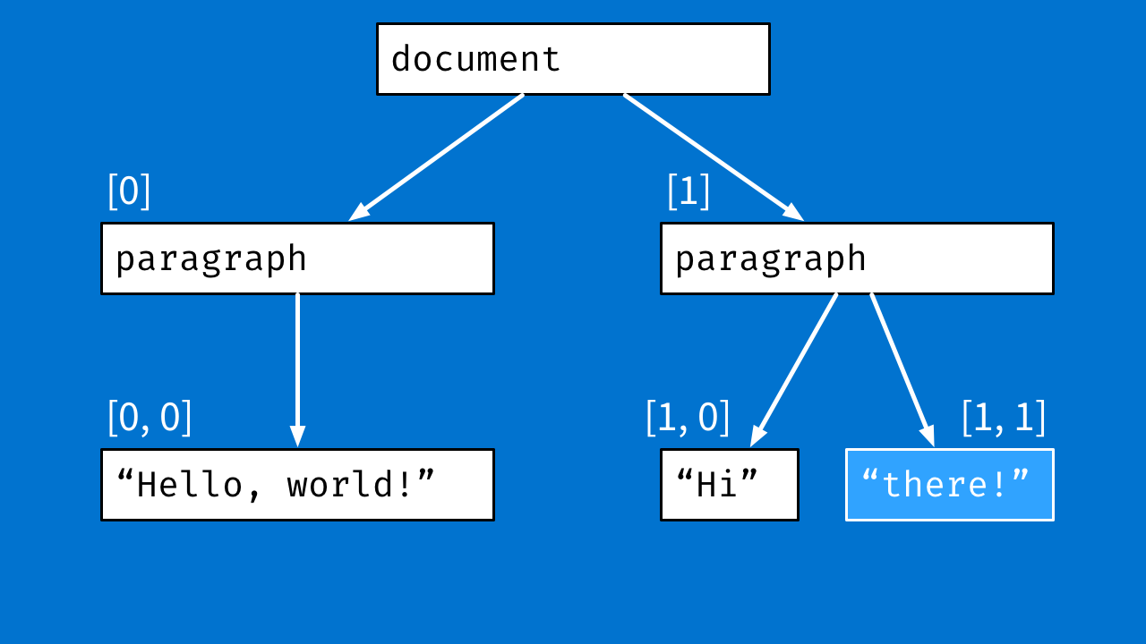 Blog - This Is How to Build a Collaborative Text Editor Using Rails - inline image