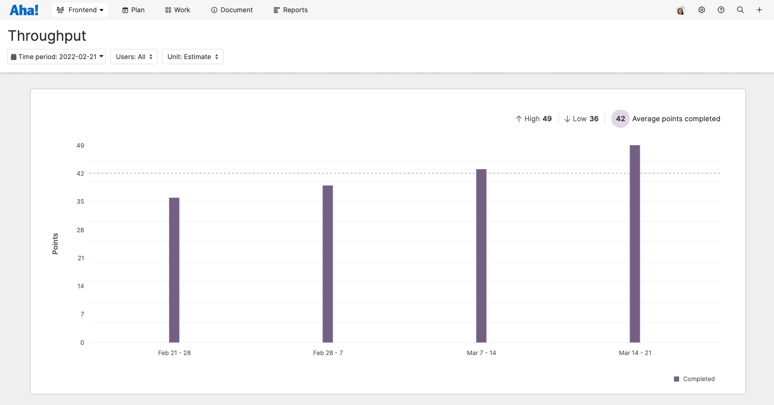 Kanban feature page throughput