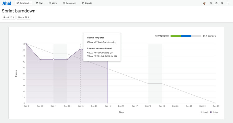 Drill into the burndown chart to understand the impact of scope changes.