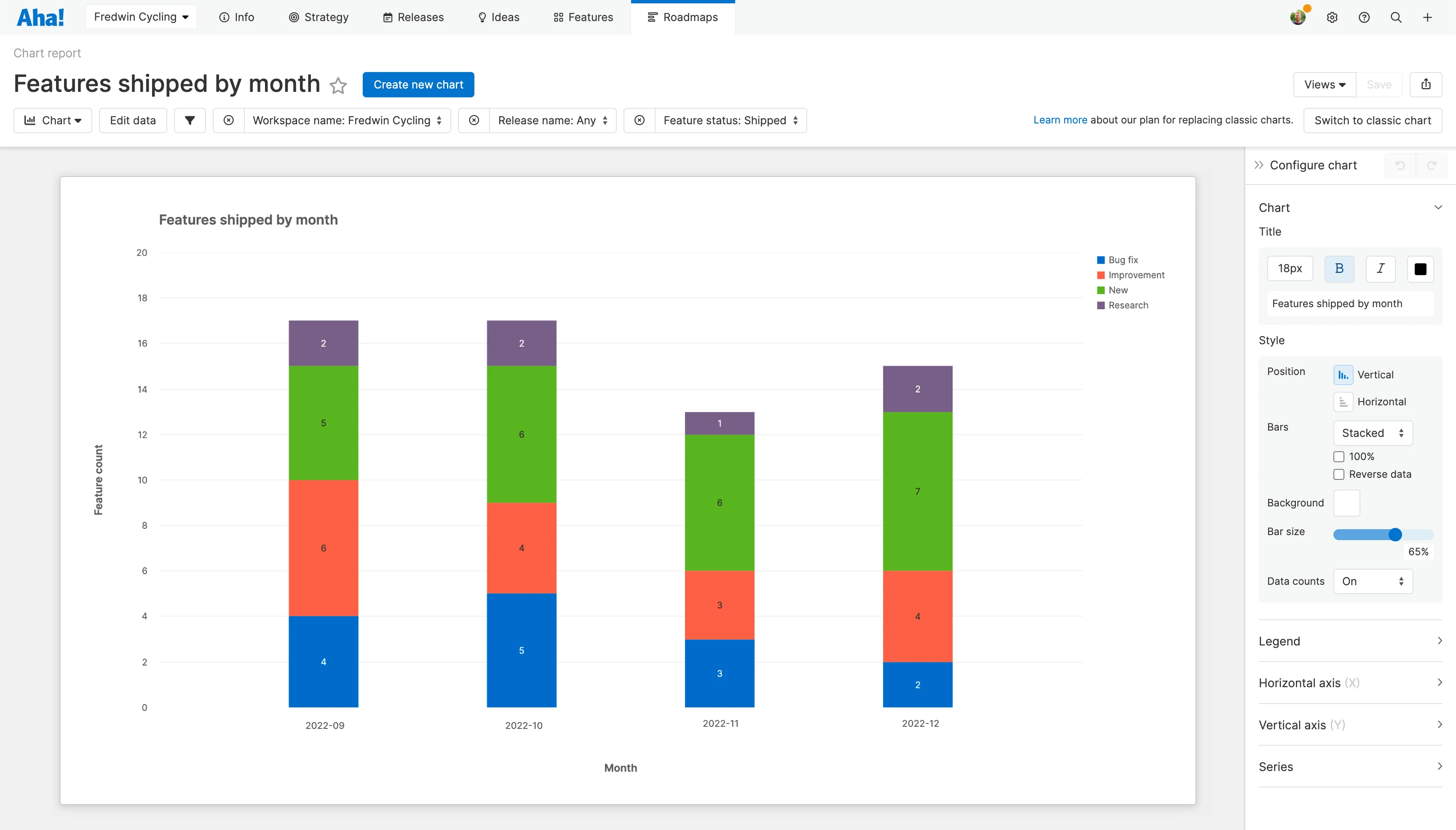 Stacked bar chart of features shipped by month
