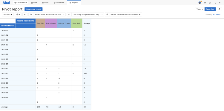 Custom pivot report in Aha! Develop