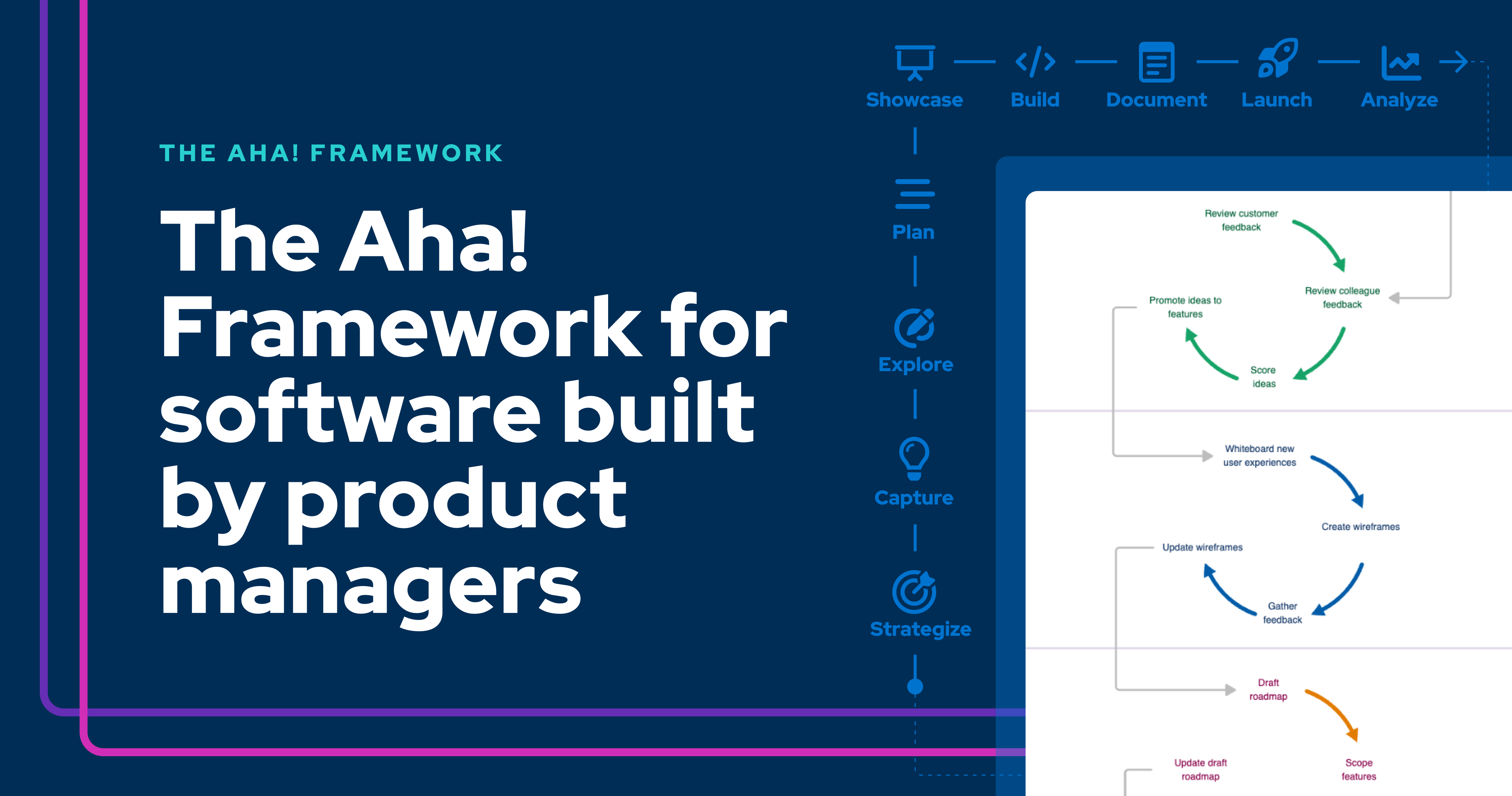 PM Coding With AI: The Aha! Framework for Software Built by Product ...
