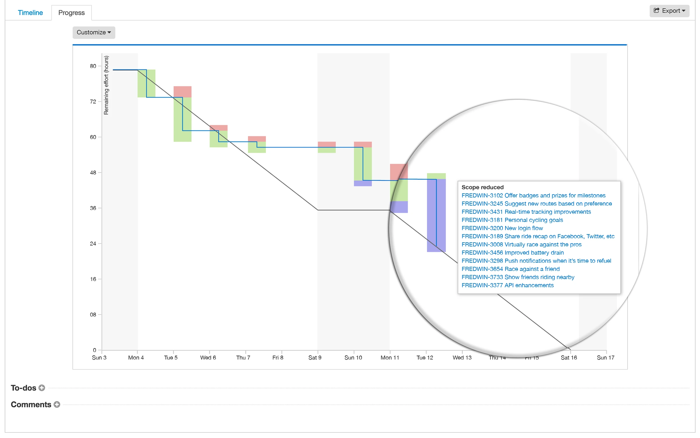 Blog - Just Launched! — Release Burndown Chart for Agile Teams - inline image
