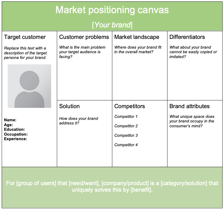 Market positioning canvas