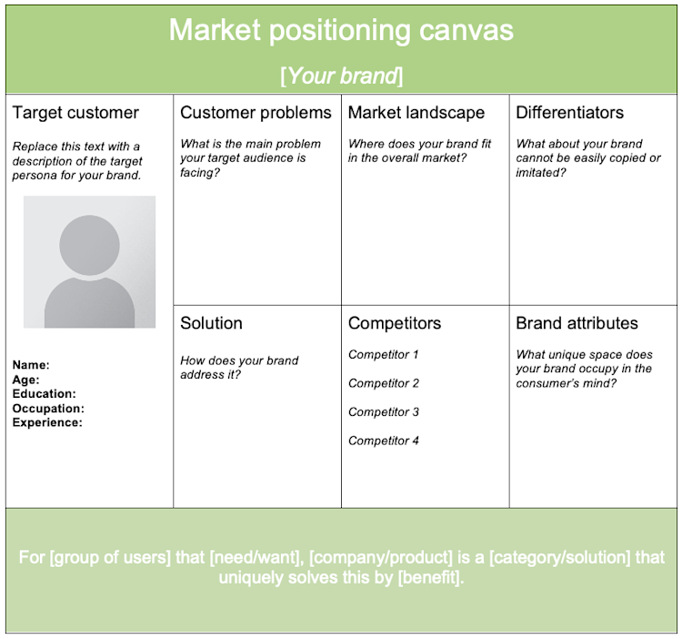 Market Positioning Templates: Options for Product Teams