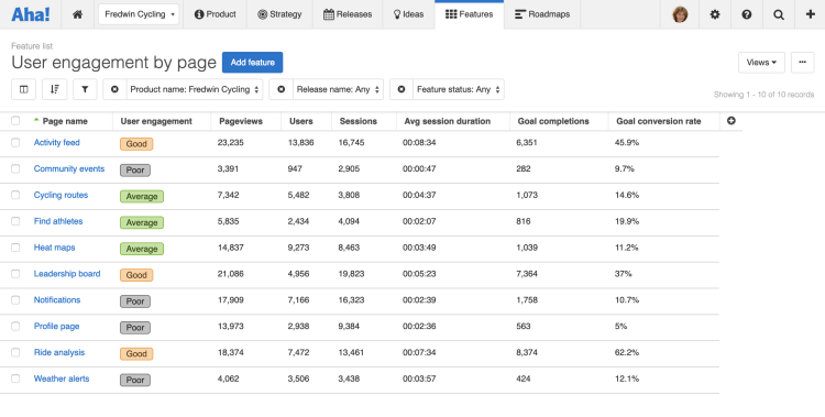 Just Launched! — Understand Your Users With the Aha! + Google Analytics Integration