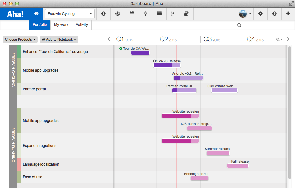 Blog - Aha! Launches Visual Roadmaps for IT, Consultants, Manufacturing, and Marketing Teams - inline image