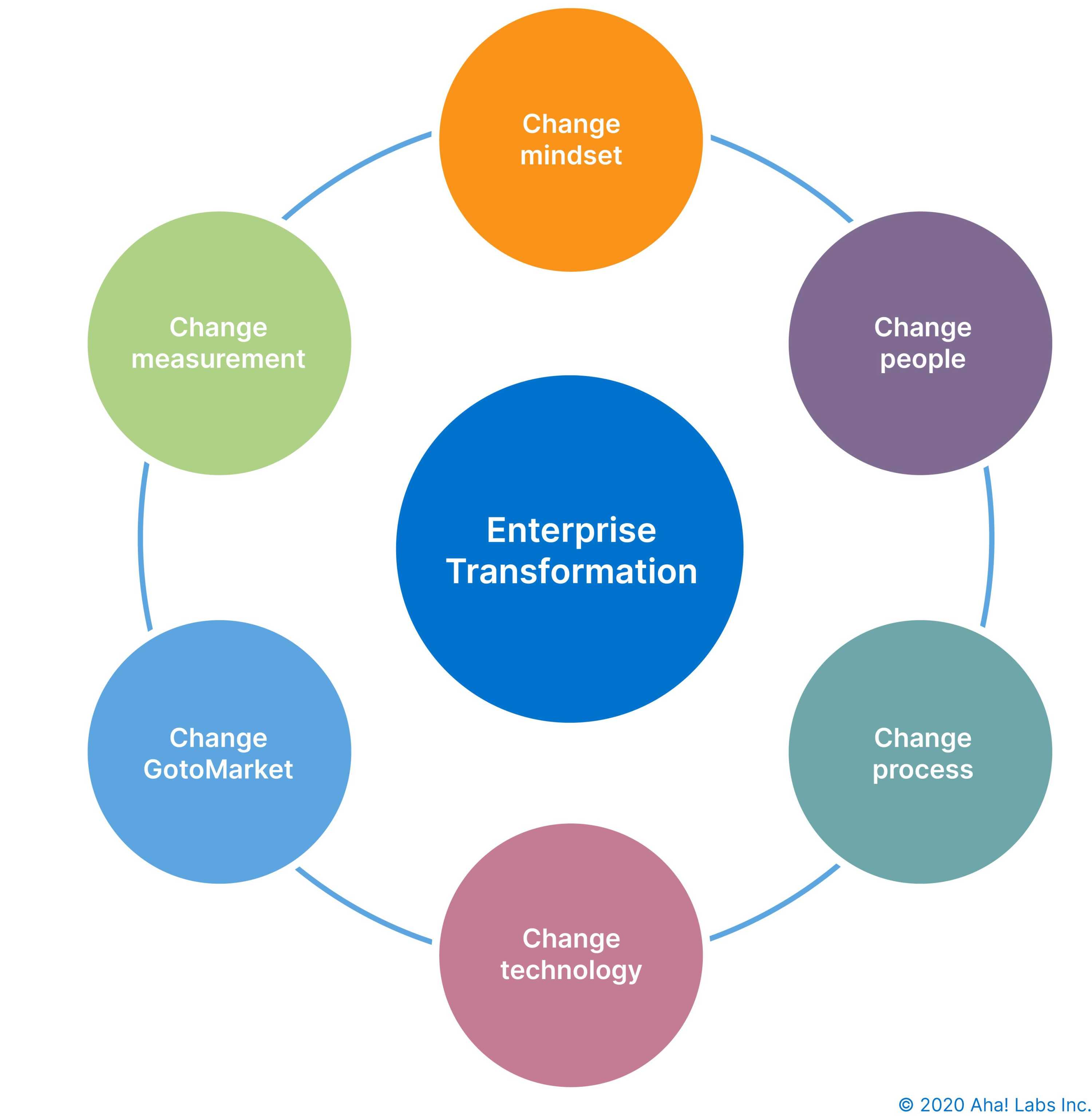 the enterprise business plan
