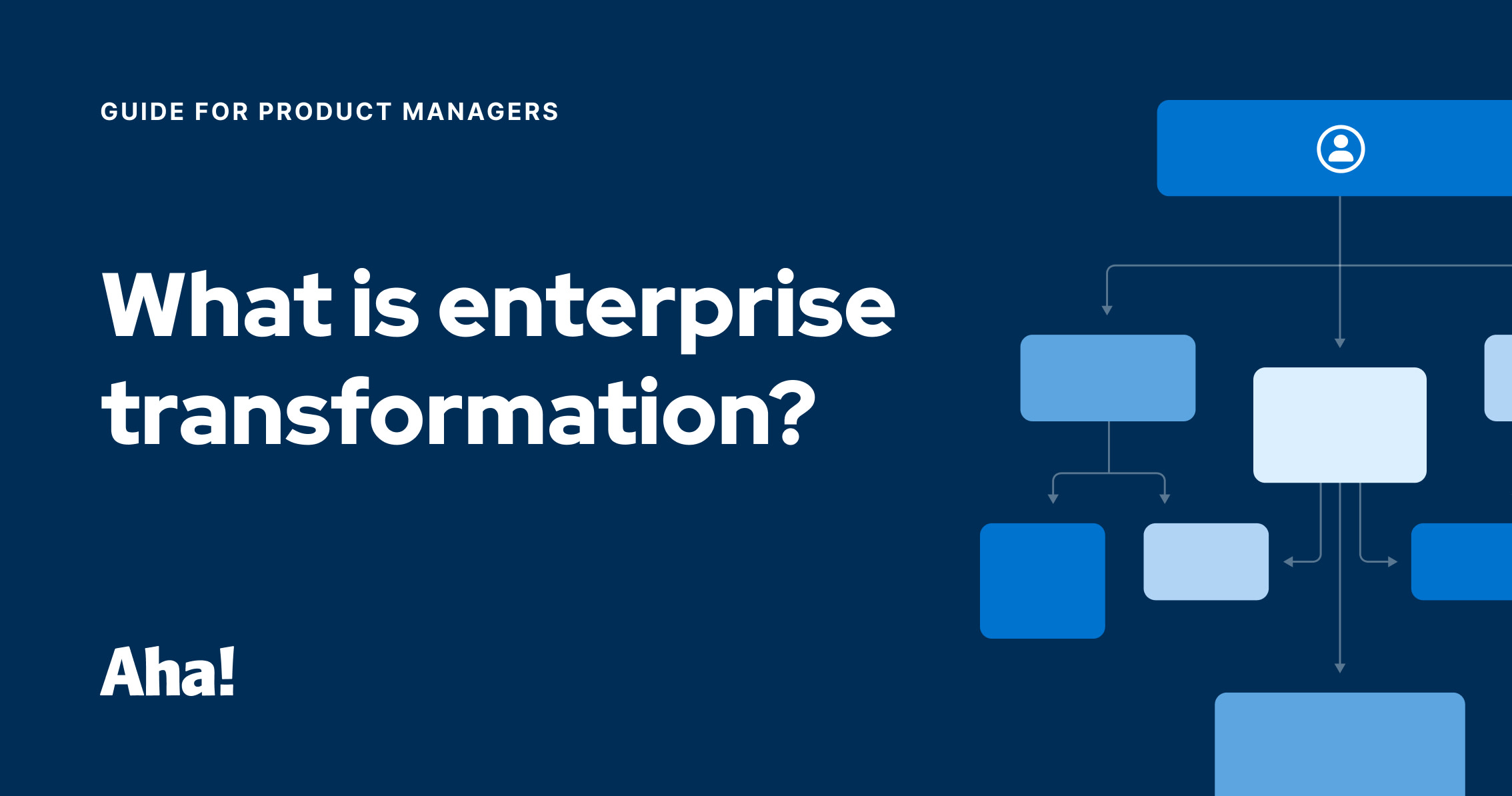 Enterprise Transformation – What Is A Business Transformation – GIAU