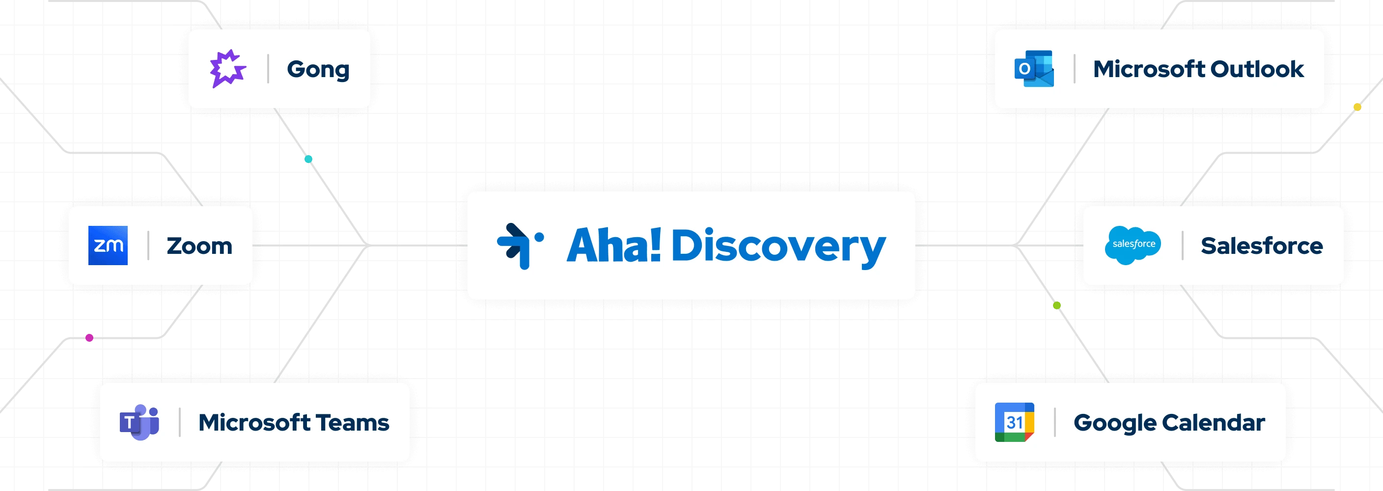 Aha-Discovery integrations