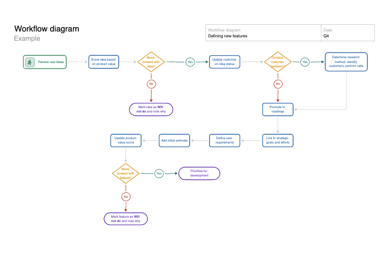 Workflow diagram