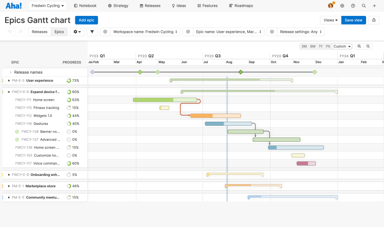 The Gantt chart organized around epics rather than releases.