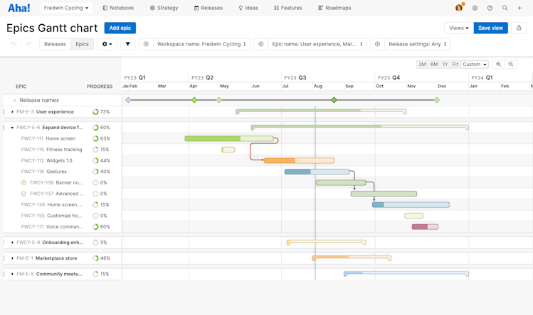 The Gantt chart organized around epics rather than releases.