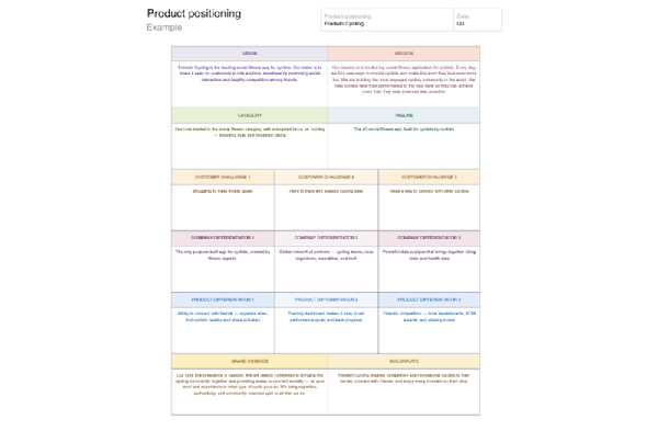 Product positioning