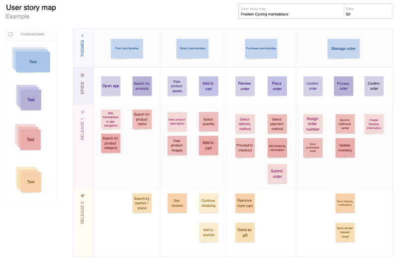 User story map