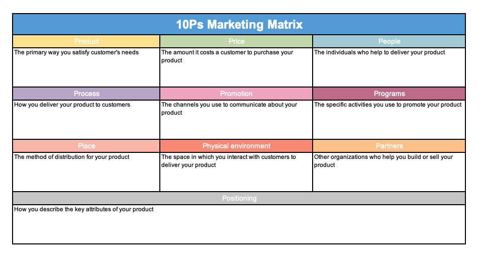 business plan benefits matrix business plan benefits matrix