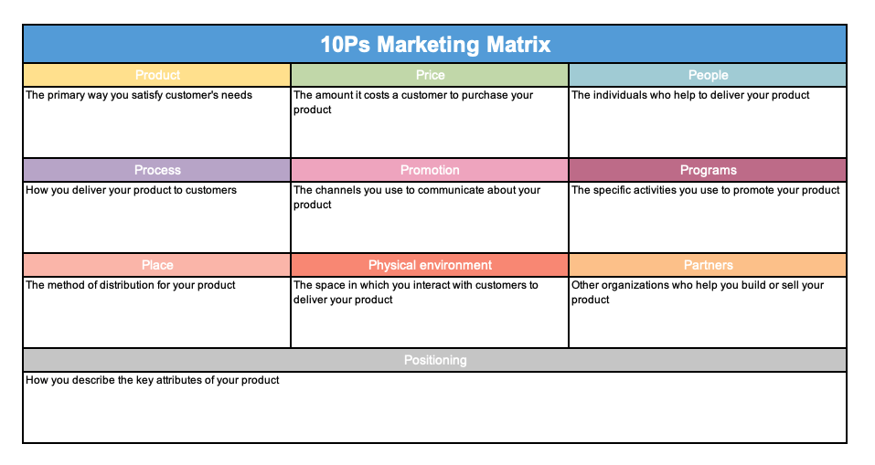 10Ps marketing matrix template