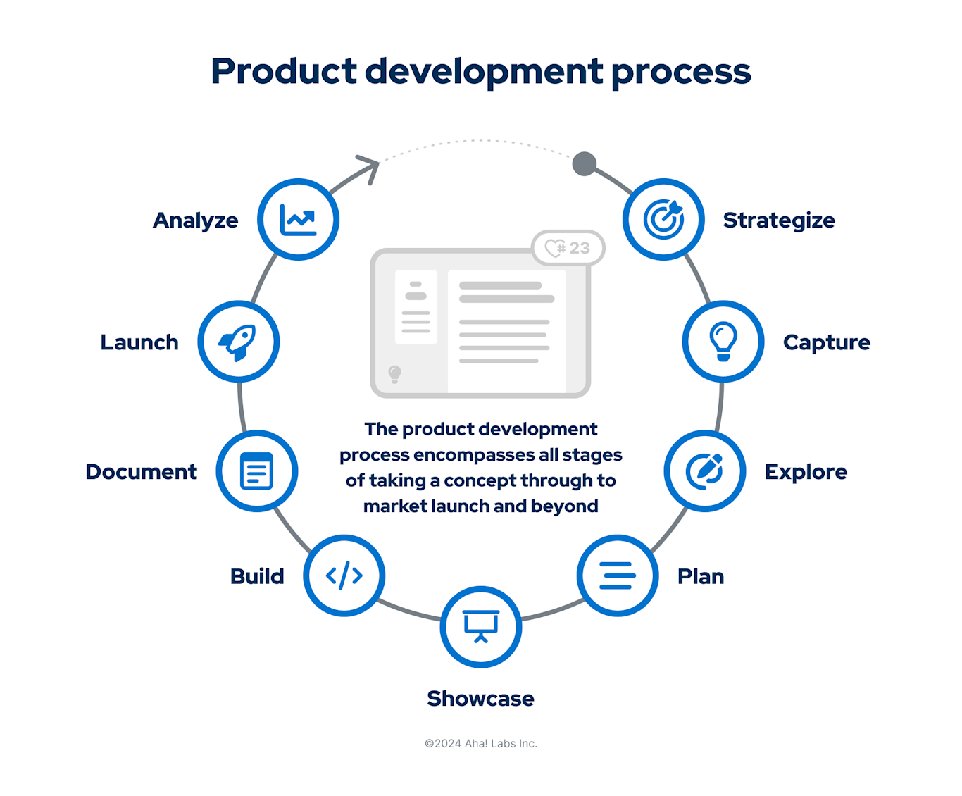 What Is the Role of a Product Manager in The Aha! Framework?