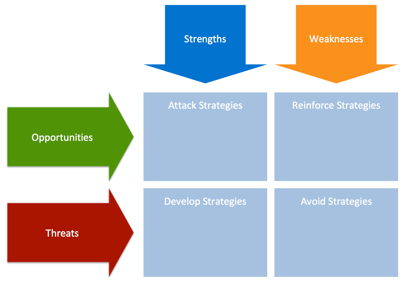 Blog - 6 SWOT Analysis Templates for Product Managers - inline image