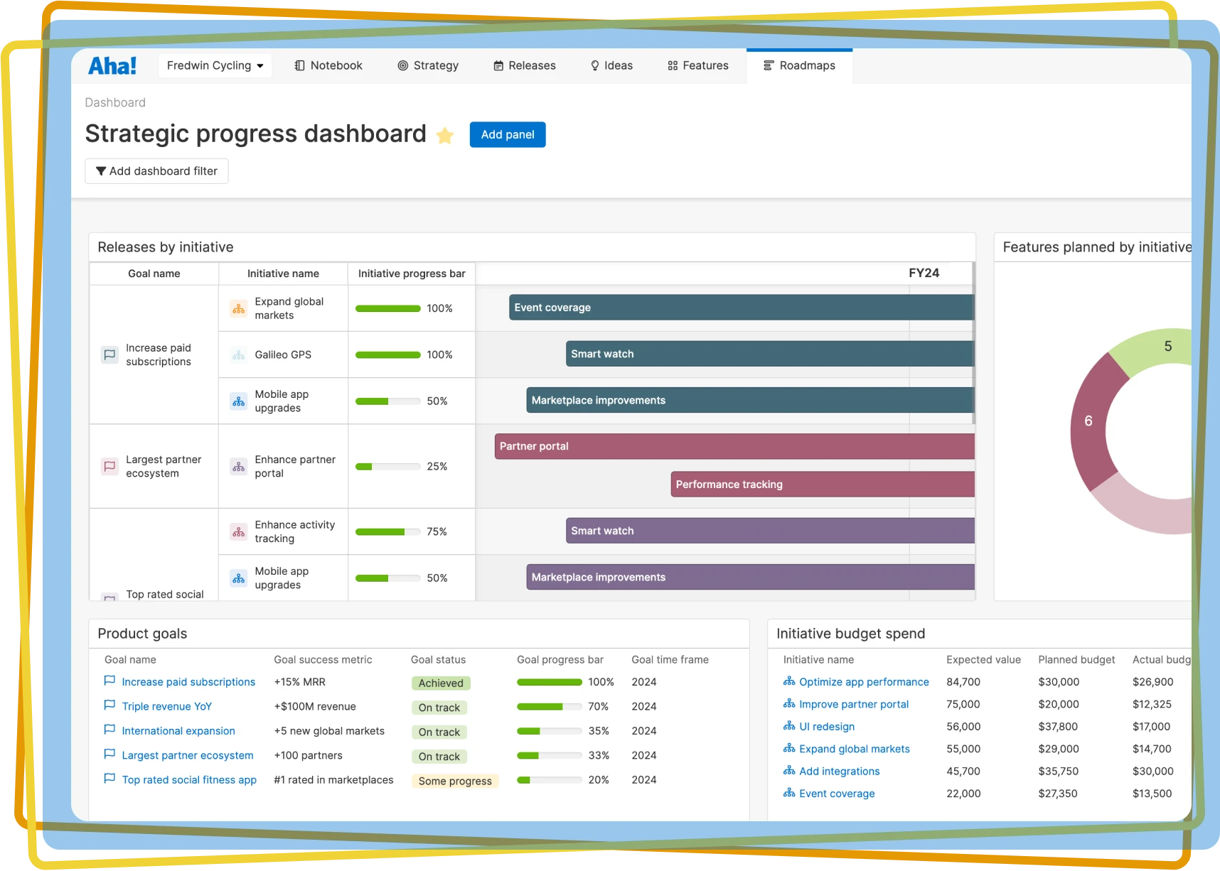 Strategic objectives product dashboard
