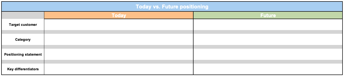 Free Positioning Templates For Product Managers | Aha! Software