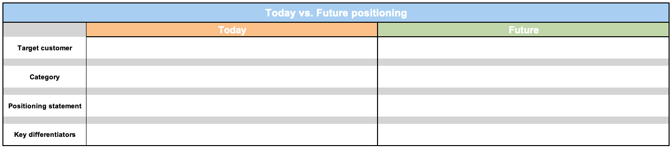 Today vs. future positioning