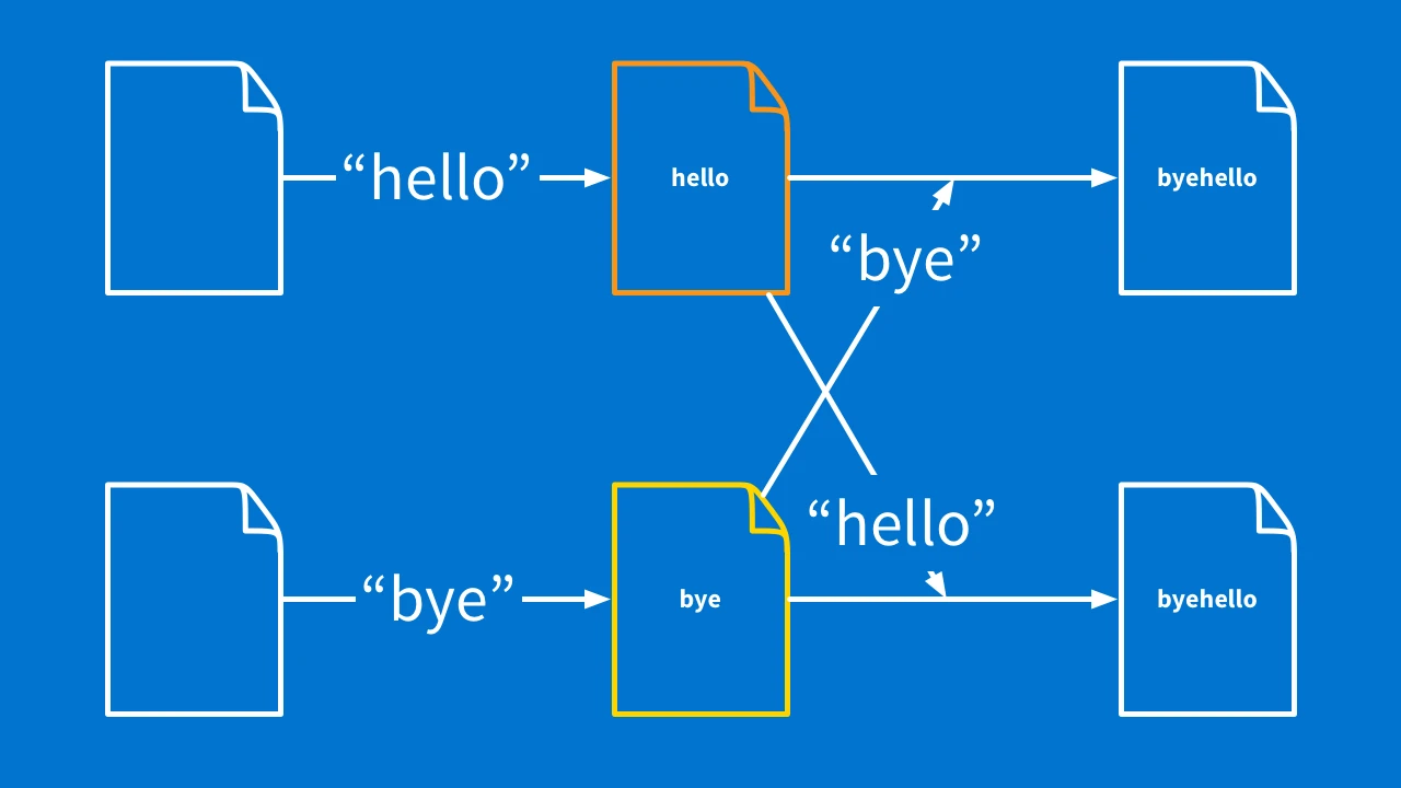 Blog - This Is How to Build a Collaborative Text Editor Using Rails - inline image